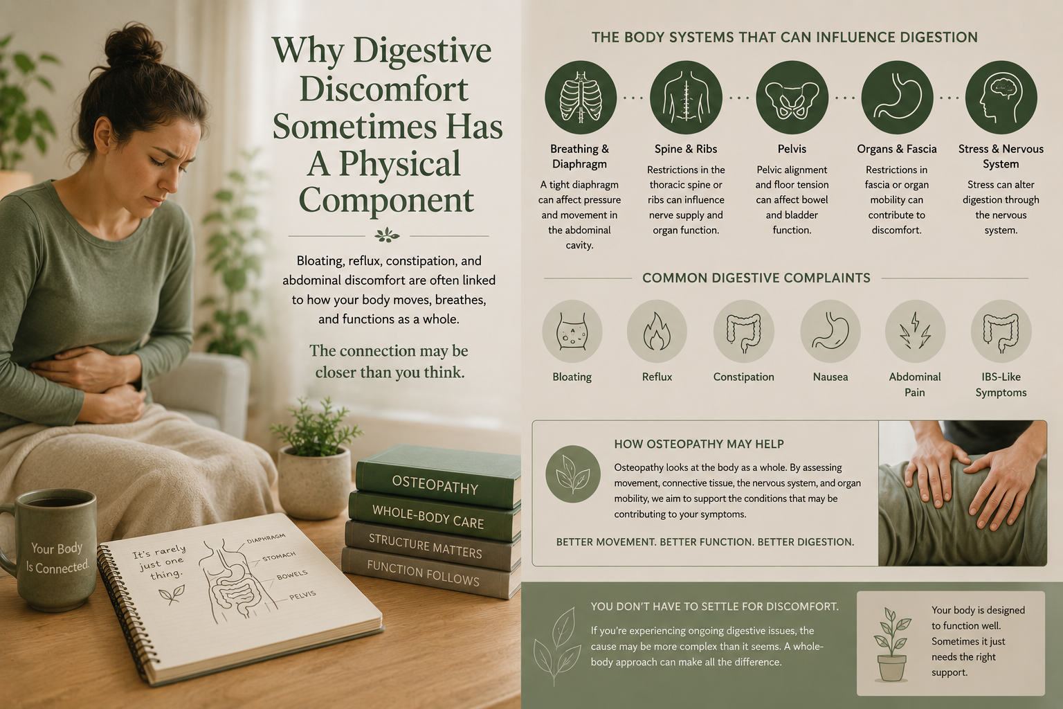 Digestive discomfort and osteo